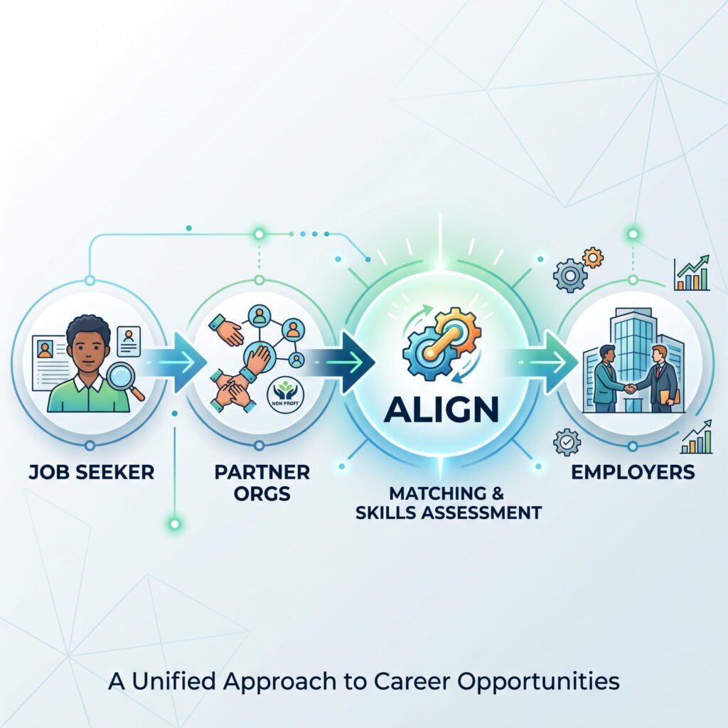 our partnership philosophy